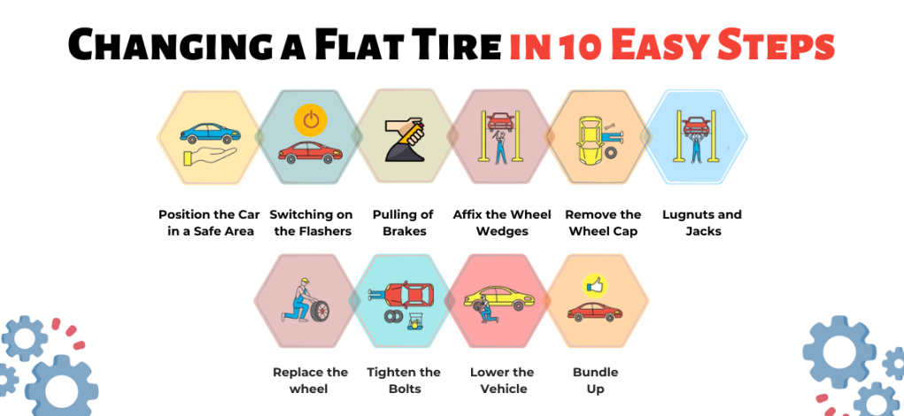 change-flat-tire