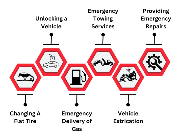 Everything-About-Roadside-Assistance