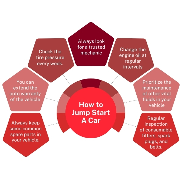 How to Jumpstart a Car