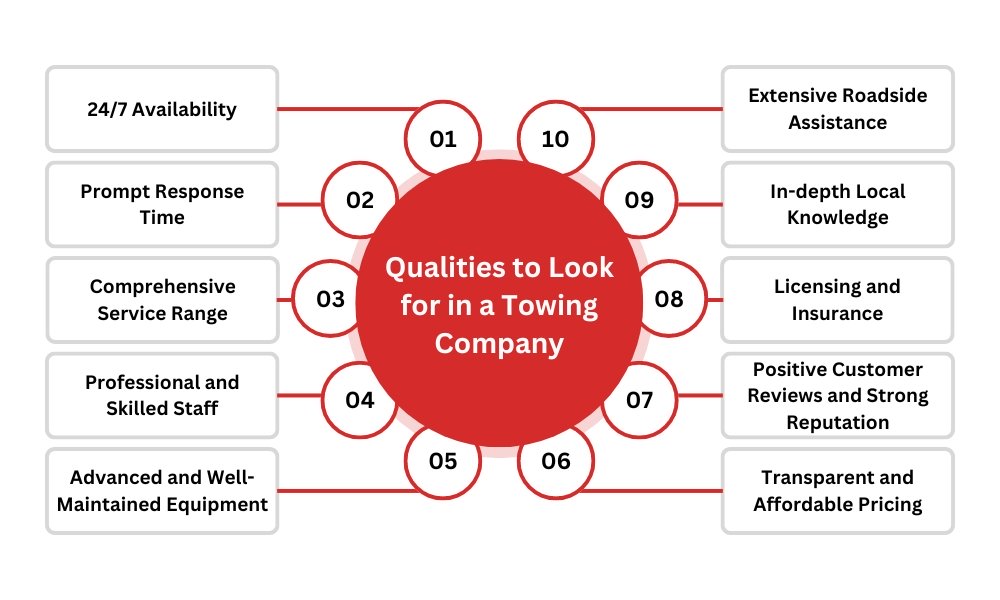 Qualities to Look for in a Towing Company